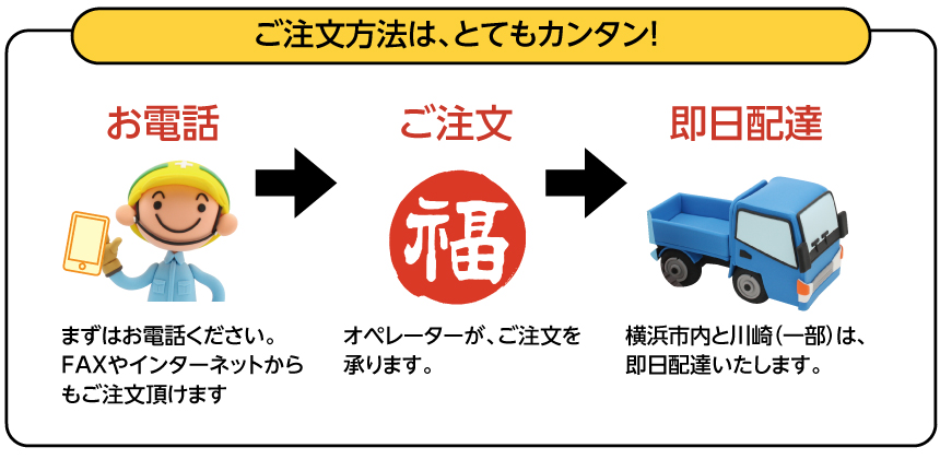 ご注文方法は、とてもカンタン！お電話／まずはお電話ください。FAXやインターネットからもご注文頂けます／ご注文／オペレーターが、ご注文を承ります。／即日配達／横浜市内と川崎（一部）は、即日配達いたします。